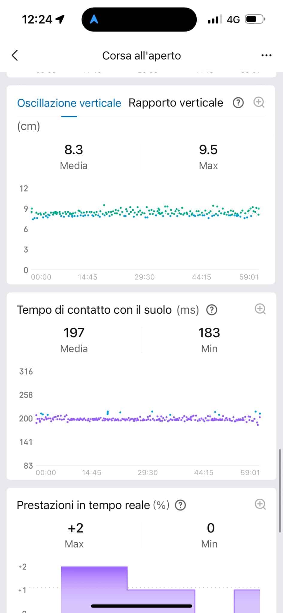 Analyse des données de course de Yeman Crippa : découvrez comment il a géré son record national sur semi à Naples et sa victoire au marathon de Paris grâce à sa montre Amazfit Cheetah Pro 2.