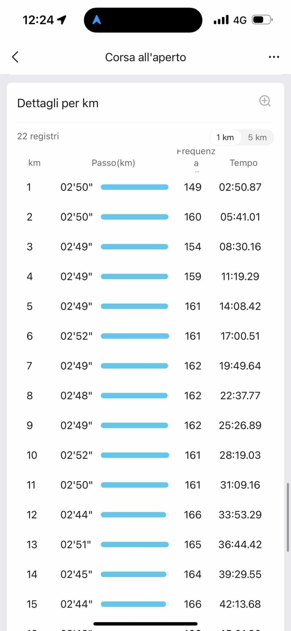Analyse des données de course de Yeman Crippa : découvrez comment il a géré son record national sur semi à Naples et sa victoire au marathon de Paris grâce à sa montre Amazfit Cheetah Pro 2.