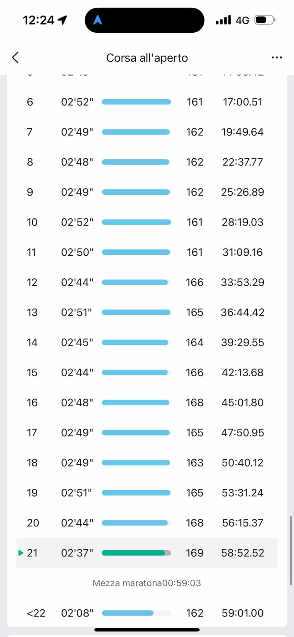 Analyse des données de course de Yeman Crippa : découvrez comment il a géré son record national sur semi à Naples et sa victoire au marathon de Paris grâce à sa montre Amazfit Cheetah Pro 2.