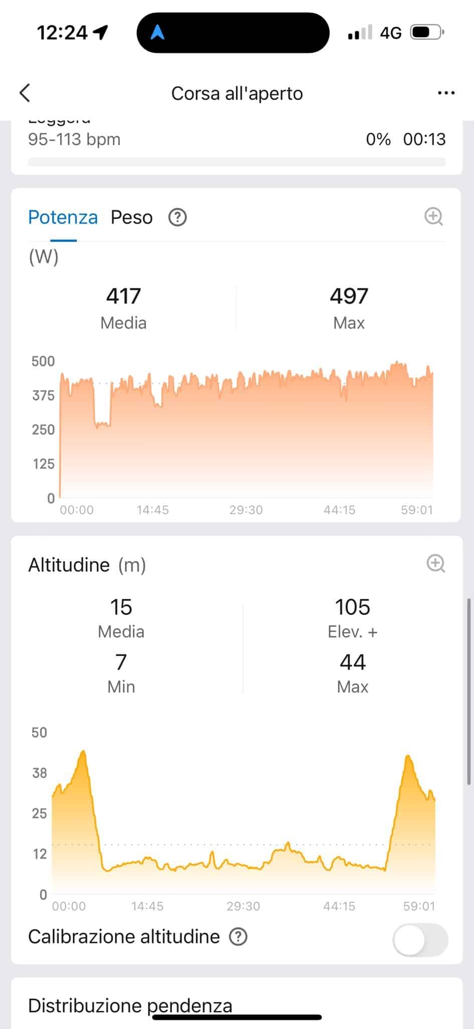 Analyse des données de course de Yeman Crippa : découvrez comment il a géré son record national sur semi à Naples et sa victoire au marathon de Paris grâce à sa montre Amazfit Cheetah Pro 2.