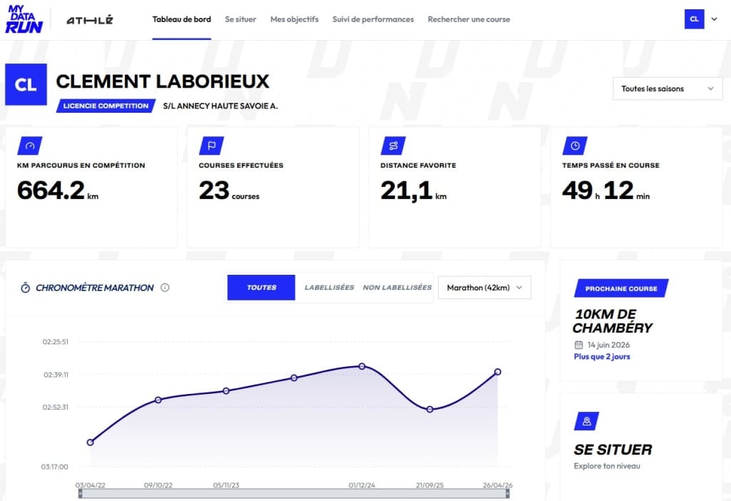 La FFA lance MyDataRun, une plateforme gratuite pour analyser ses performances, se comparer aux autres coureurs et trouver sa prochaine course.