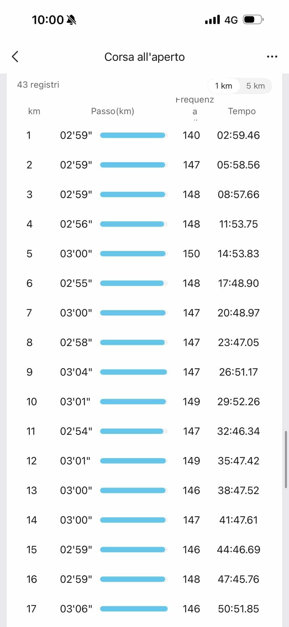 Analyse des données de course de Yeman Crippa : découvrez comment il a géré son record national sur semi à Naples et sa victoire au marathon de Paris grâce à sa montre Amazfit Cheetah Pro 2.