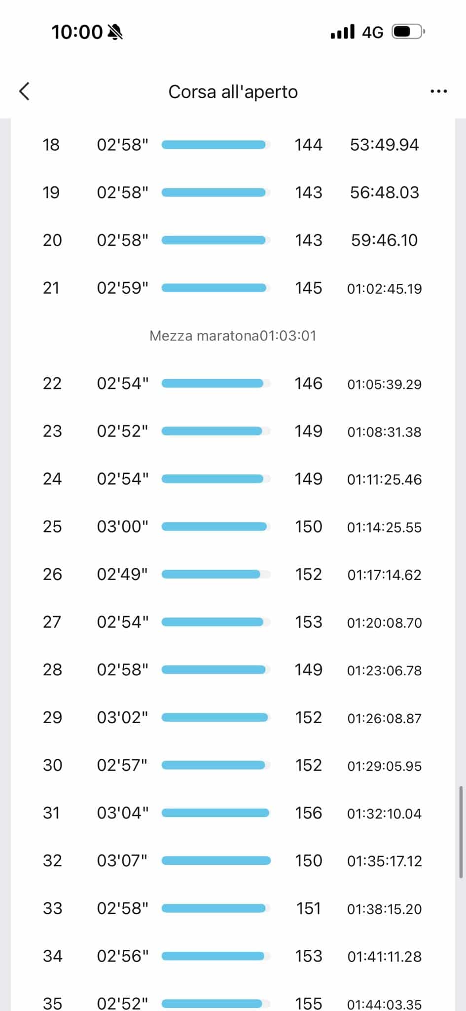 Analyse des données de course de Yeman Crippa : découvrez comment il a géré son record national sur semi à Naples et sa victoire au marathon de Paris grâce à sa montre Amazfit Cheetah Pro 2.