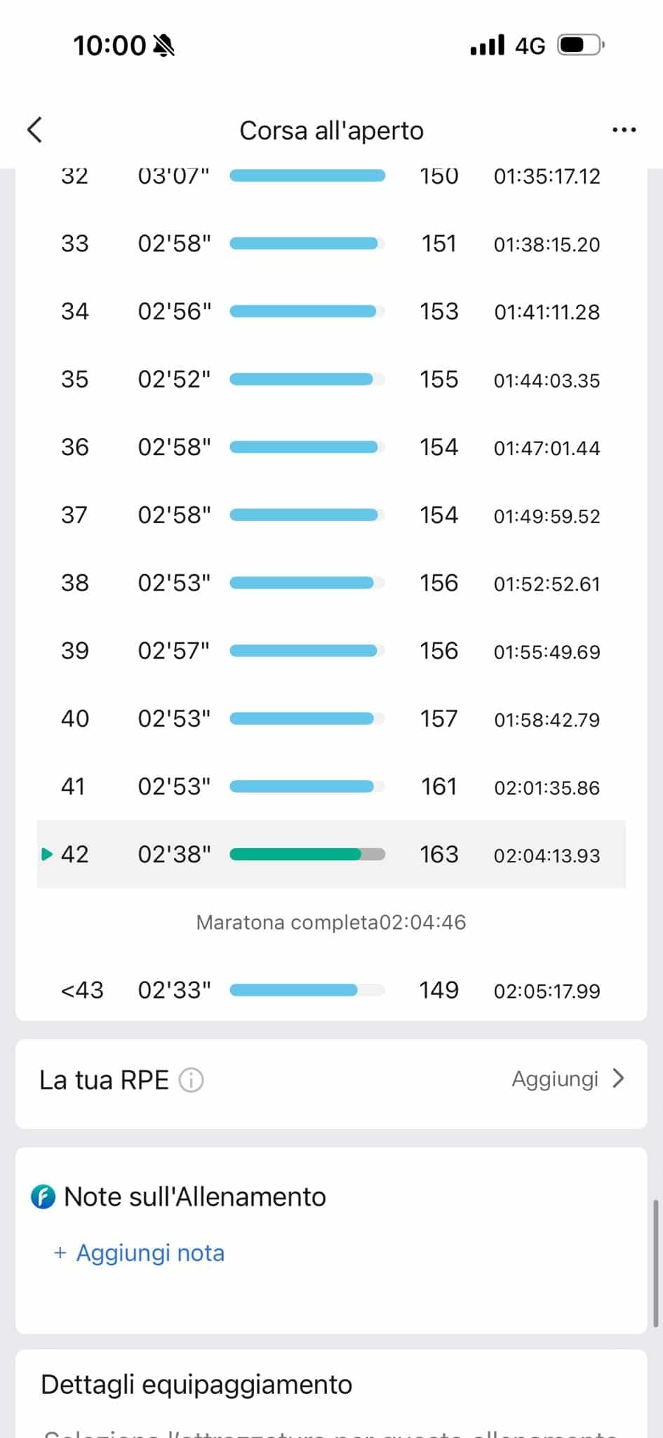 Analyse des données de course de Yeman Crippa : découvrez comment il a géré son record national sur semi à Naples et sa victoire au marathon de Paris grâce à sa montre Amazfit Cheetah Pro 2.