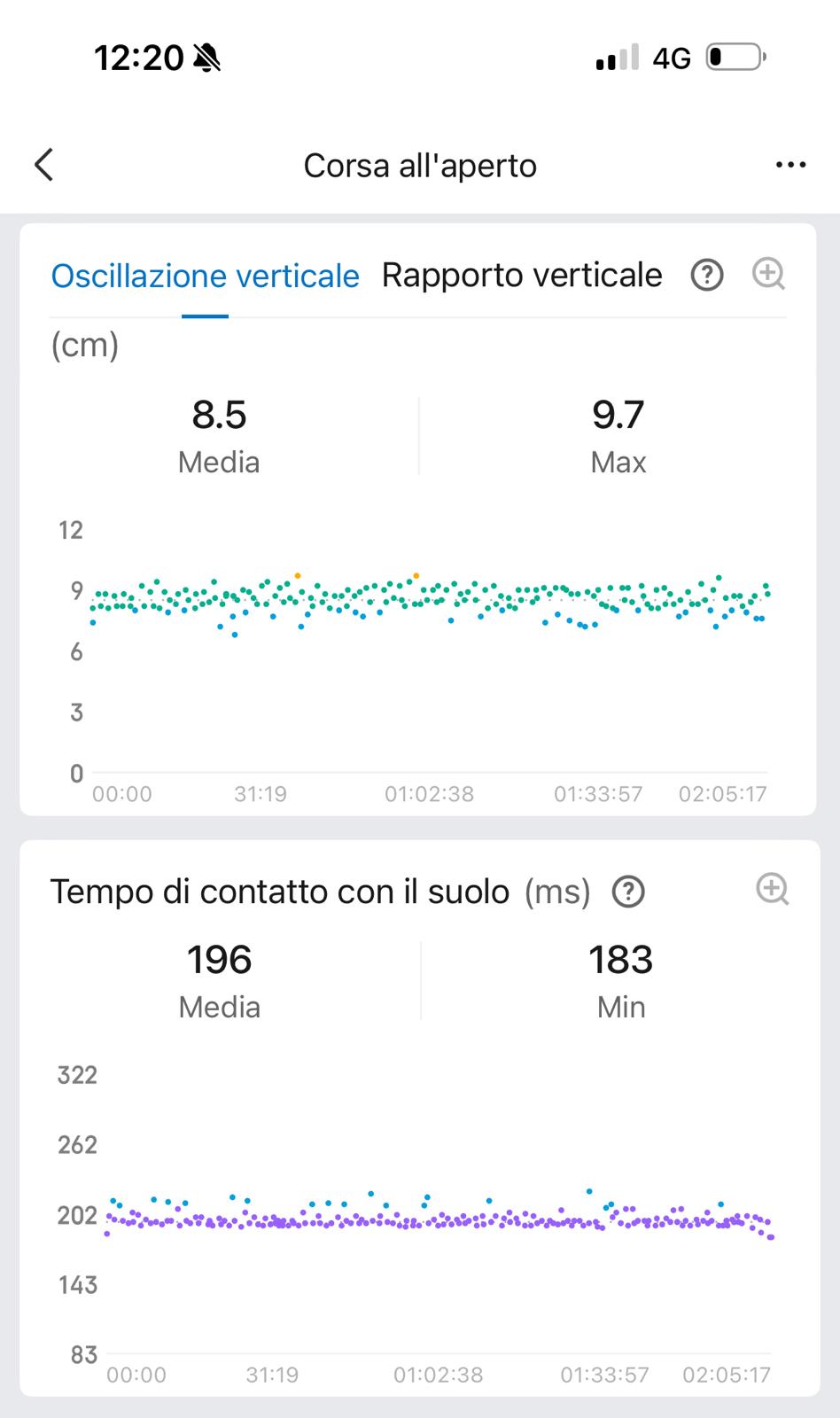 Analyse des données de course de Yeman Crippa : découvrez comment il a géré son record national sur semi à Naples et sa victoire au marathon de Paris grâce à sa montre Amazfit Cheetah Pro 2.