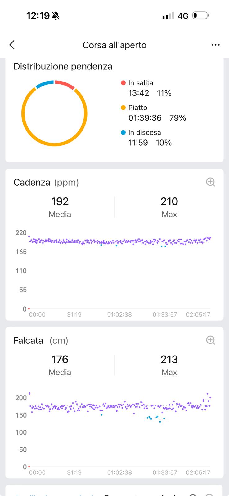 Analyse des données de course de Yeman Crippa : découvrez comment il a géré son record national sur semi à Naples et sa victoire au marathon de Paris grâce à sa montre Amazfit Cheetah Pro 2.