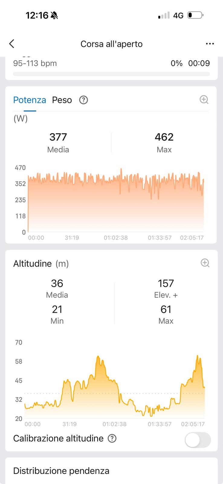 Analyse des données de course de Yeman Crippa : découvrez comment il a géré son record national sur semi à Naples et sa victoire au marathon de Paris grâce à sa montre Amazfit Cheetah Pro 2.